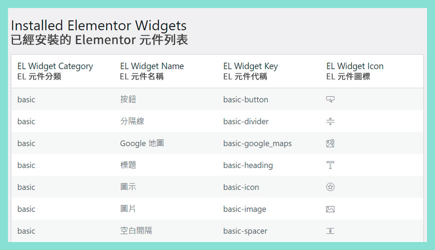 【功能 1】已經安裝的 Elementor 小工具列表