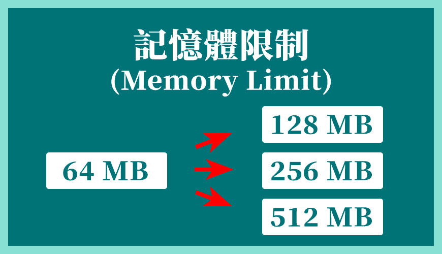 如何聯絡主機商，提升網站主機的記憶體限制 (Memory Limit)？