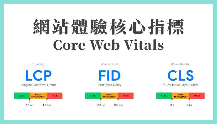 網站體驗核心指標 (Core Web Vitals) 是什麼？