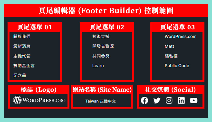 Astra 頁尾編輯器 (Footer Builder) 是什麼？